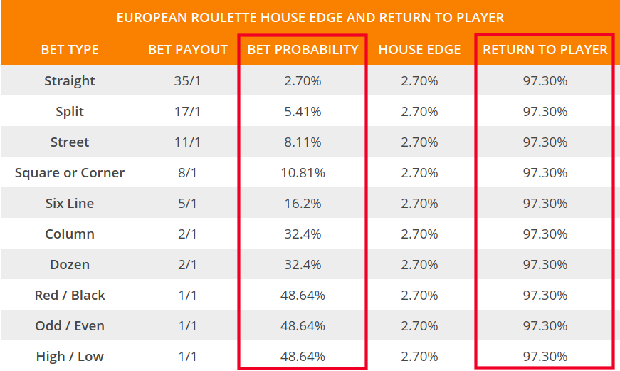 return to player na roleta europeia